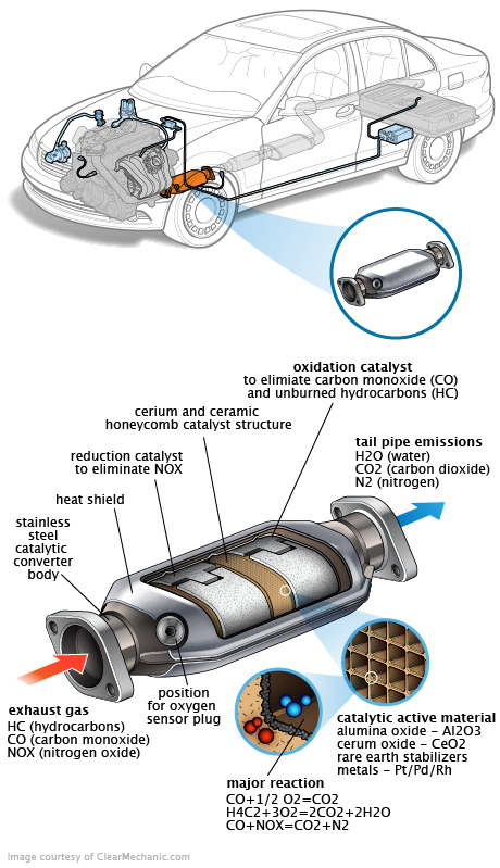 See B2322 repair manual